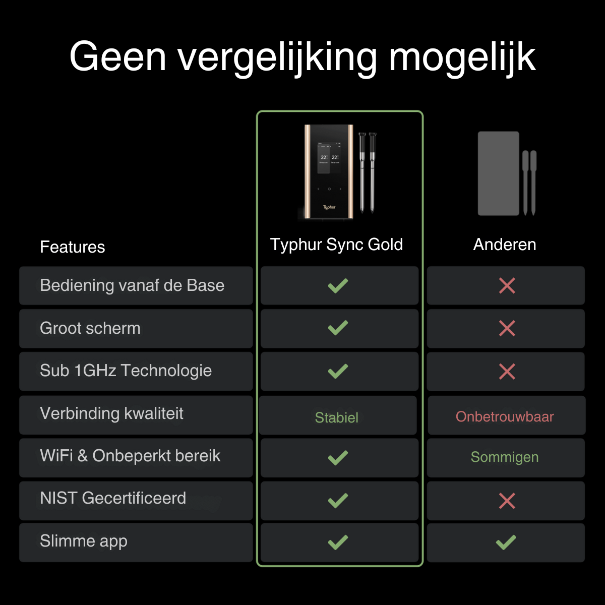Typhur Sync Gold Dual