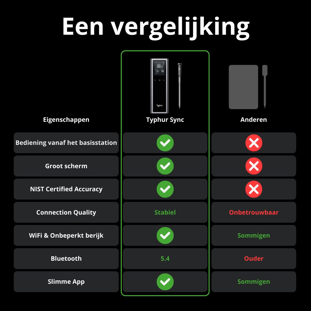 Typhur Sync One