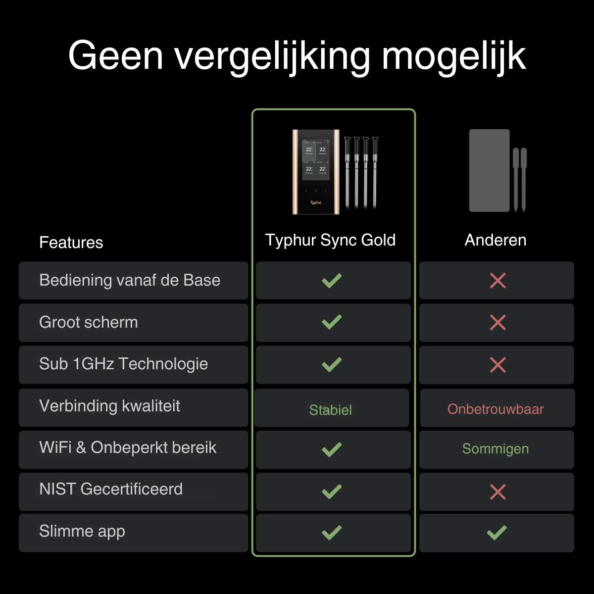 Typhur Sync Gold Quad