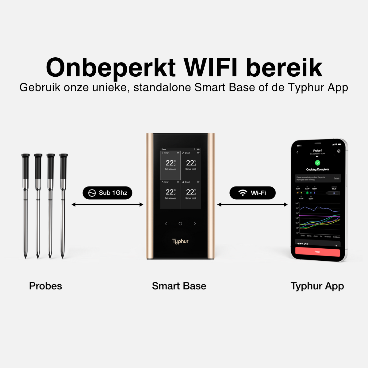 Typhur Sync Gold Quad