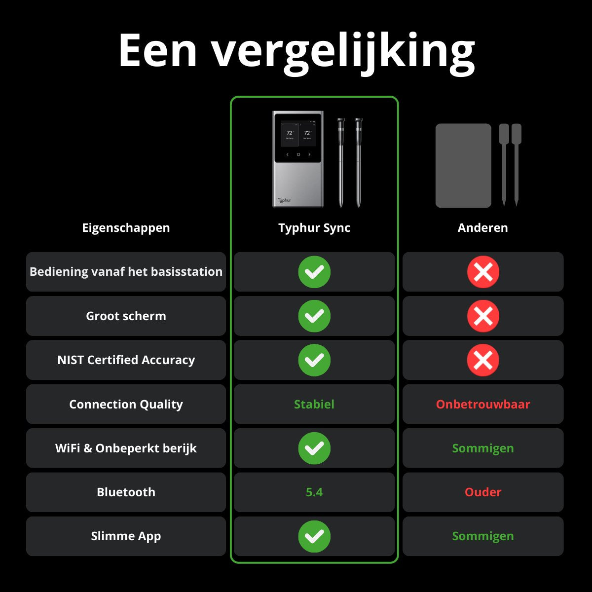 Typhur Sync Dual
